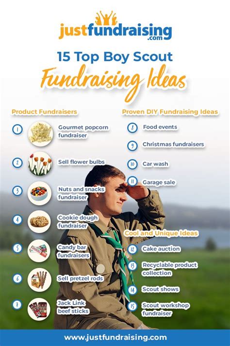 fundraising ideas for cub scouts